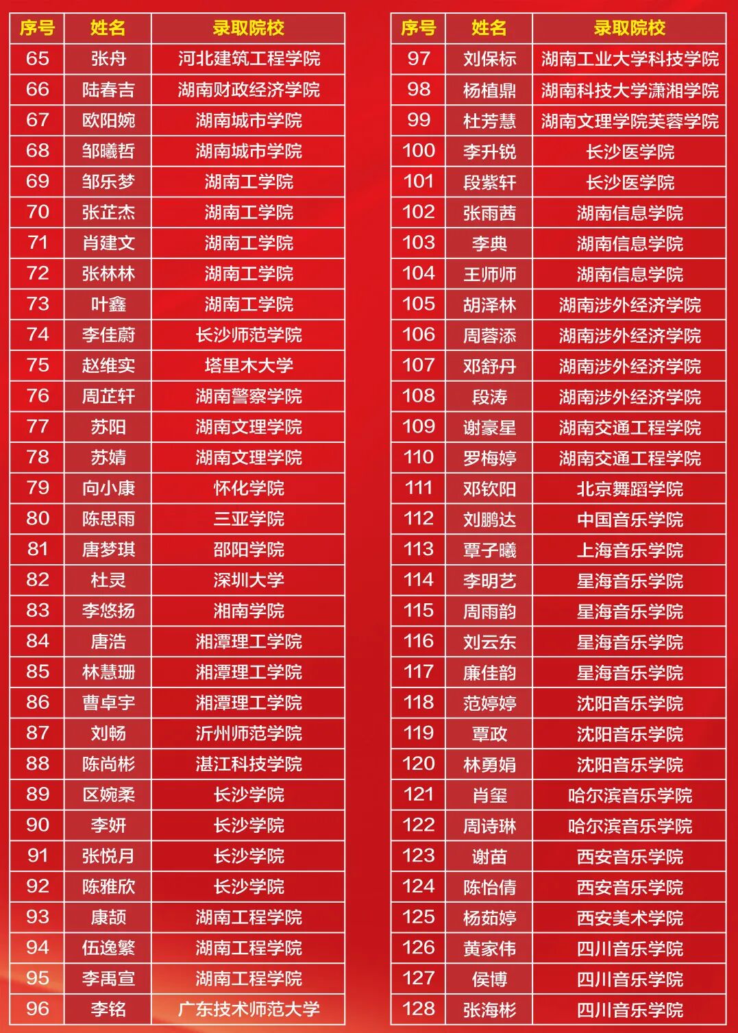 长沙辅仁复读学校官网（长沙辅仁2020届录取榜单）