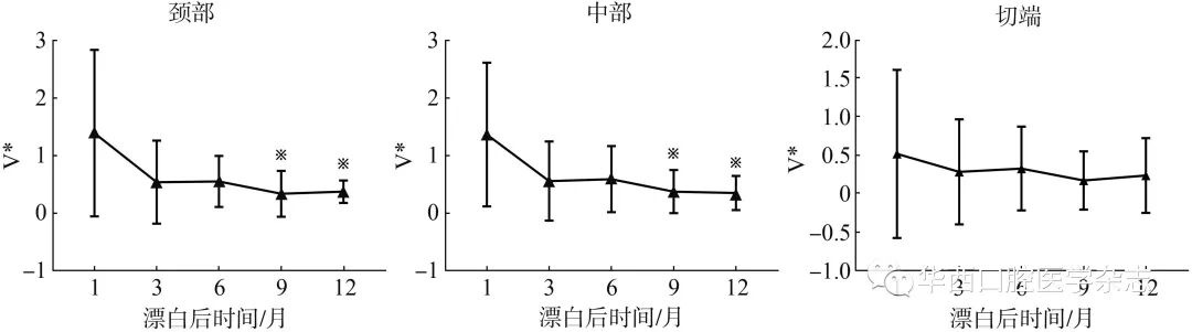牙胶尖什么颜色无髓变色牙内漂白术后1年临床效果观察_https://www.jmylbn.com_新闻资讯_第10张