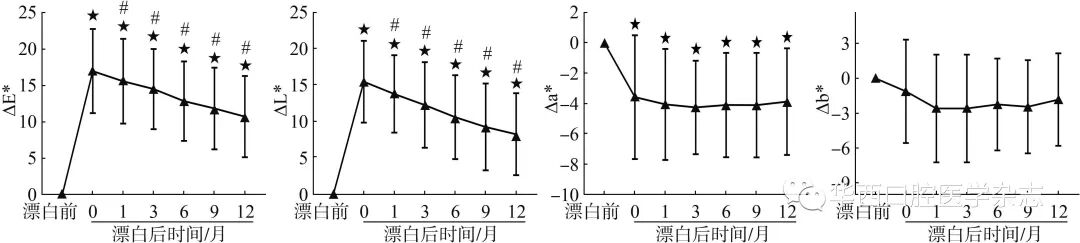 牙胶尖什么颜色无髓变色牙内漂白术后1年临床效果观察_https://www.jmylbn.com_新闻资讯_第9张