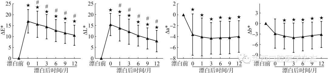 牙胶尖什么颜色无髓变色牙内漂白术后1年临床效果观察_https://www.jmylbn.com_新闻资讯_第8张