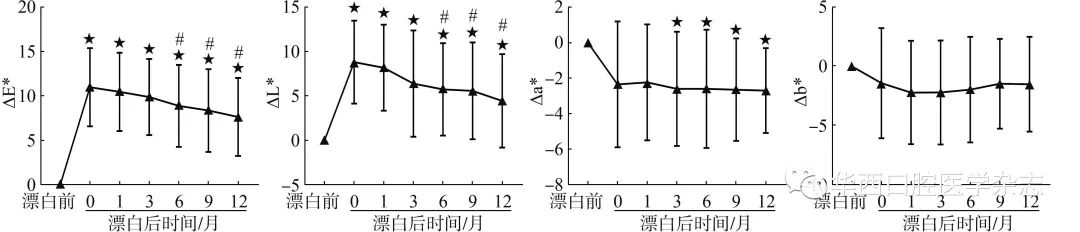 牙胶尖什么颜色无髓变色牙内漂白术后1年临床效果观察_https://www.jmylbn.com_新闻资讯_第7张