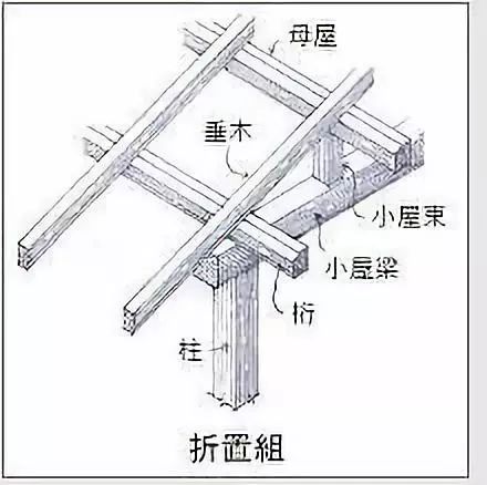 百均艺术课堂 日本传统木造轴组构造法 百均艺术 微信公众号文章阅读 Wemp