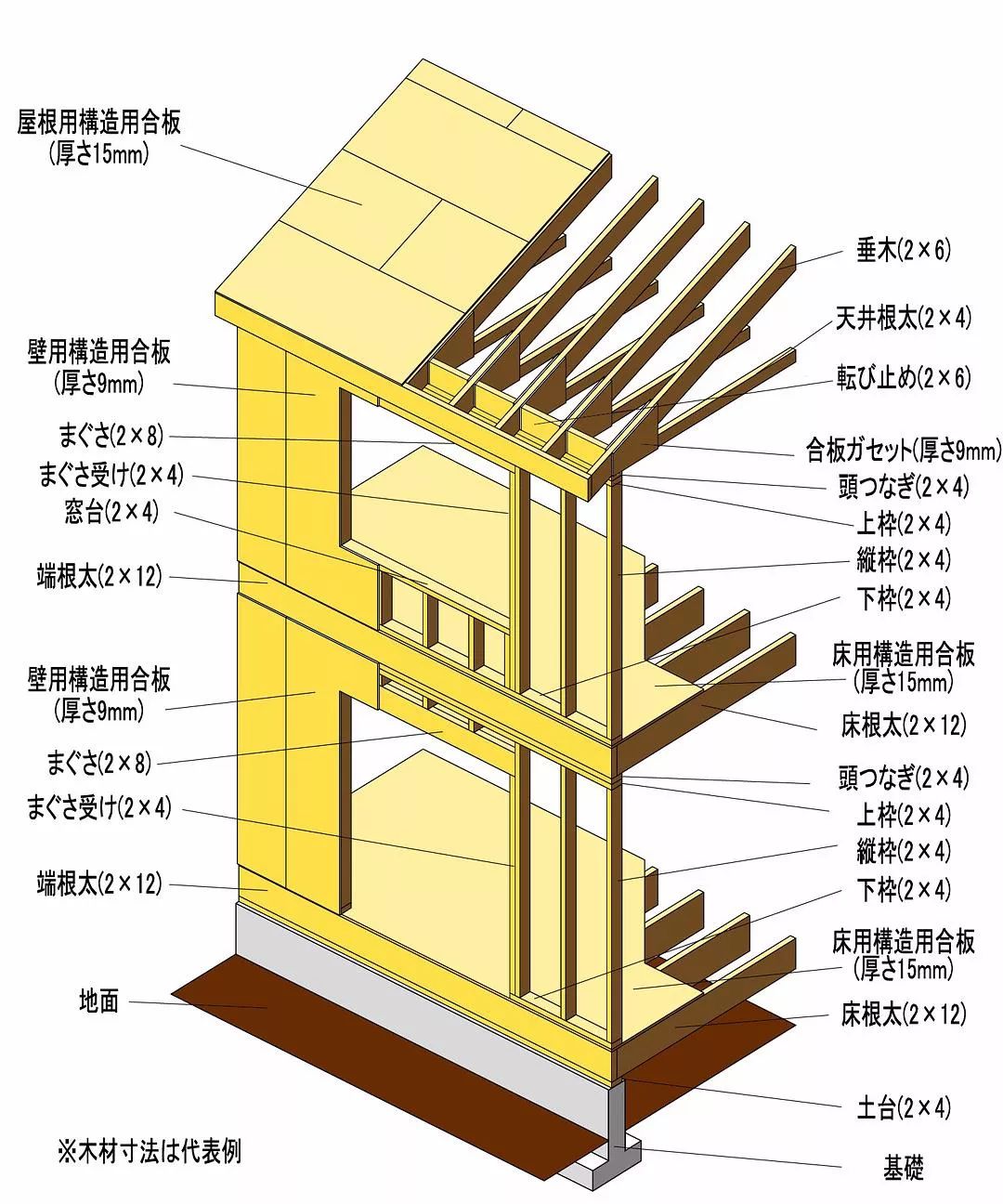 百均艺术课堂 日本传统木造轴组构造法 百均艺术 微信公众号文章阅读 Wemp