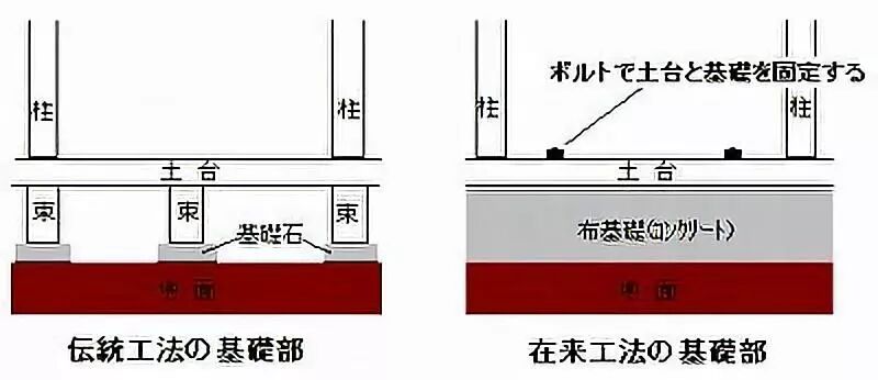 百均艺术课堂 日本传统木造轴组构造法 百均艺术 微信公众号文章阅读 Wemp