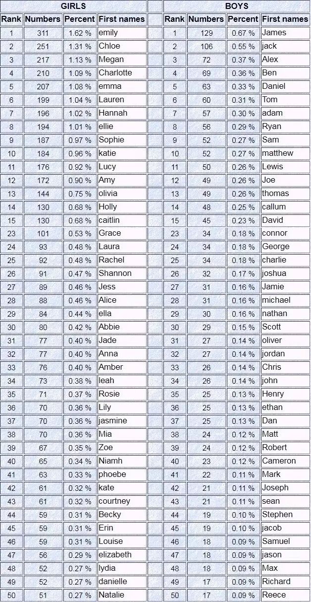 品牌榜单有哪些名字可以用英文写：TOP 10 [填写品牌名]