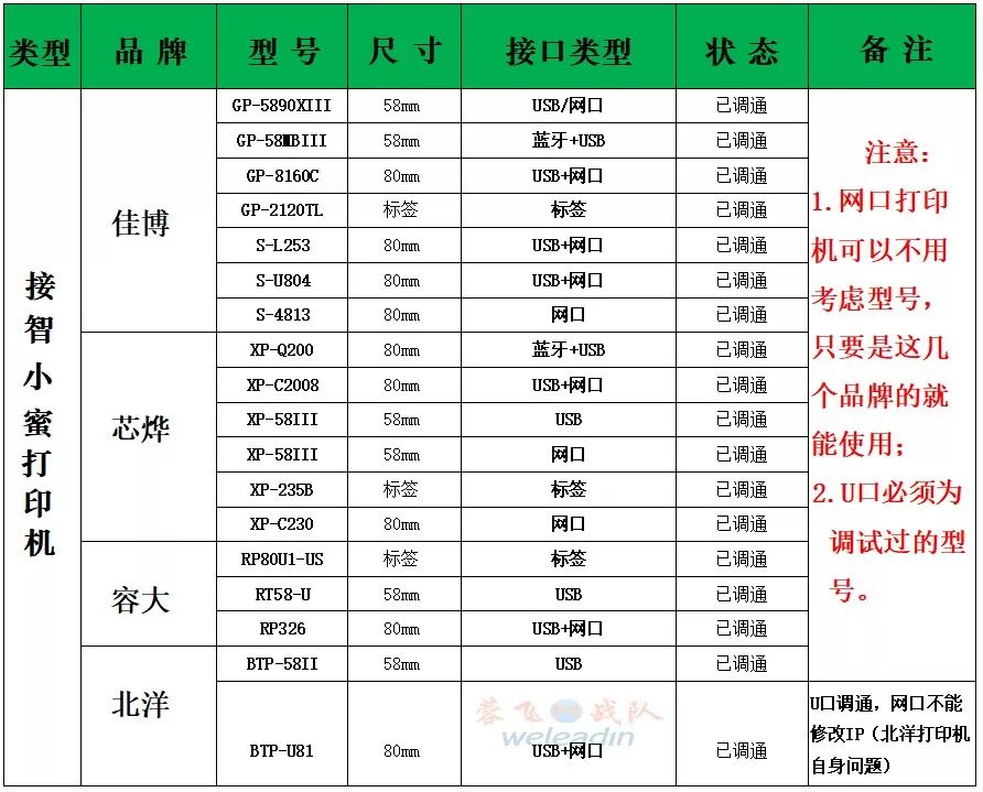 收银机ip地址设置