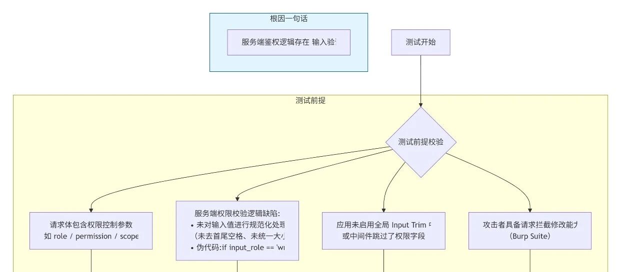 Example Image