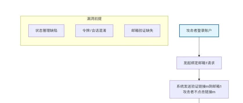 Example Image