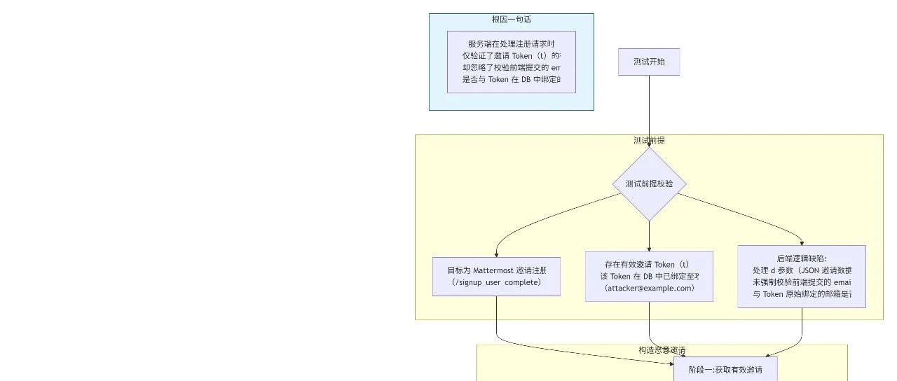 Example Image
