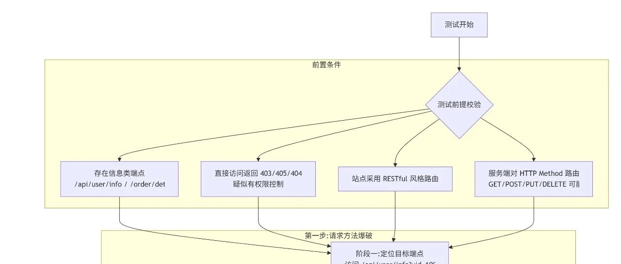 Example Image