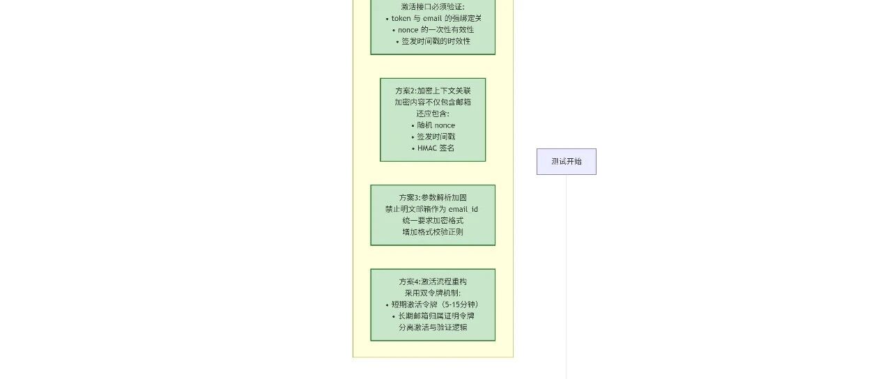 Example Image