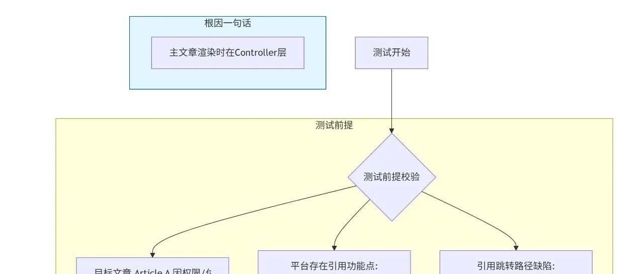 Example Image