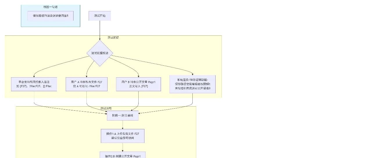 Example Image