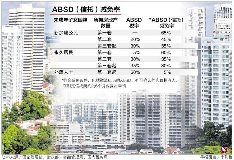 越来越多富人在新加坡设立生前信托