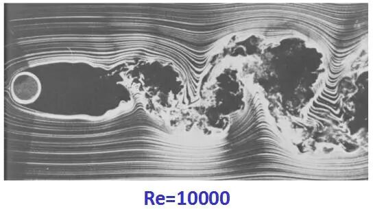 二十九、Fluent瞬态时间步长与迭代步数的讨论的图2