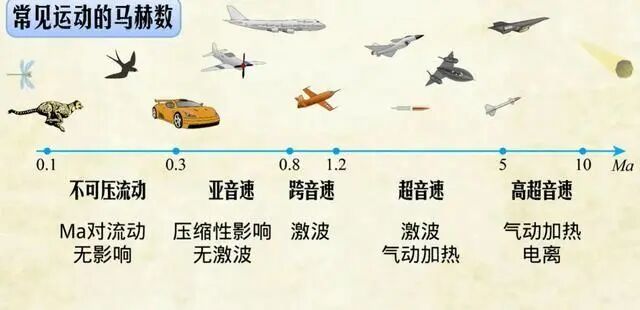 六十二、Fluent操作压力operating pressure设置的图6