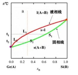 三十八、Fluent融化凝固模型参数设置依据的图19