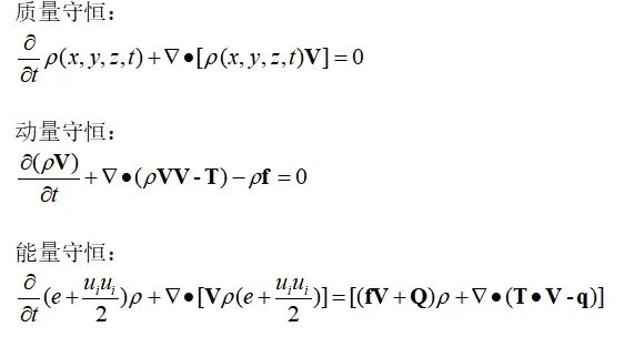 四十一、Fluent初学者学习流程的图3