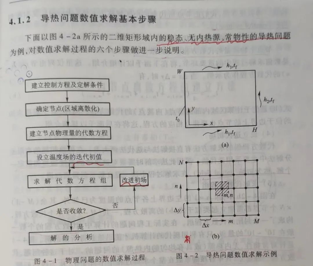 四十一、Fluent初学者学习流程的图13