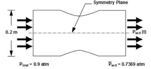五十二、Fluent瞬态可压缩流动的图3