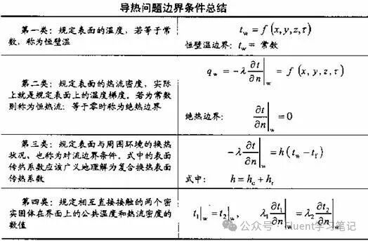 Fluent UDF的功能应用、数据结构、语言逻辑及常见例子等讲解分析（含详细视频教程）的图4