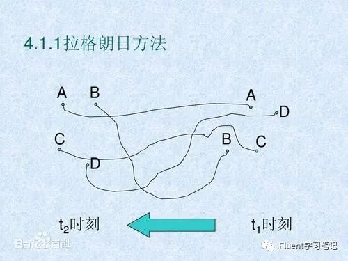 十六、DPM模型-颗粒流动的图3