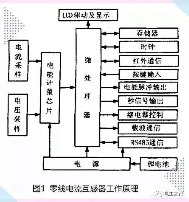 零線排上的互感器能起到什么作用？的圖3