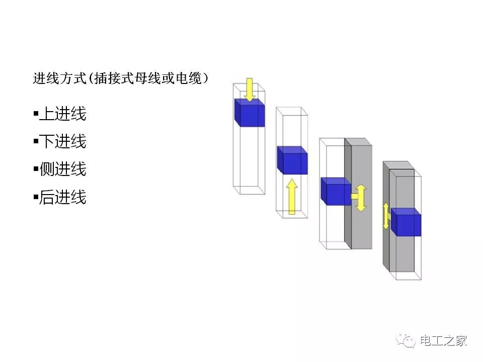 低压开关柜的操作视频_低压开关柜_低压开关柜的原理