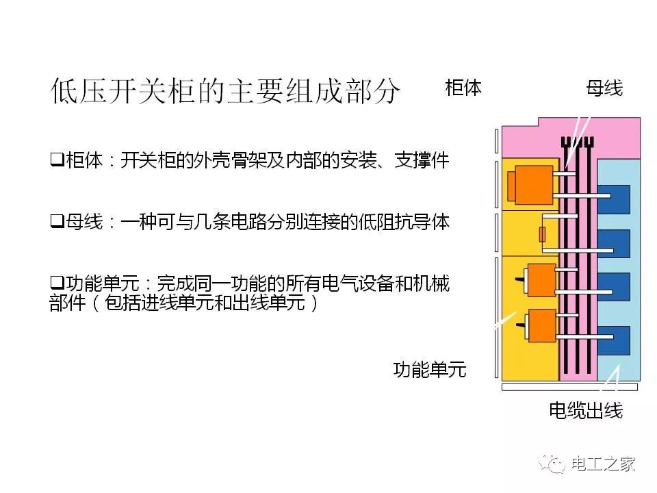 低压开关柜_低压开关柜的原理_低压开关柜的操作视频