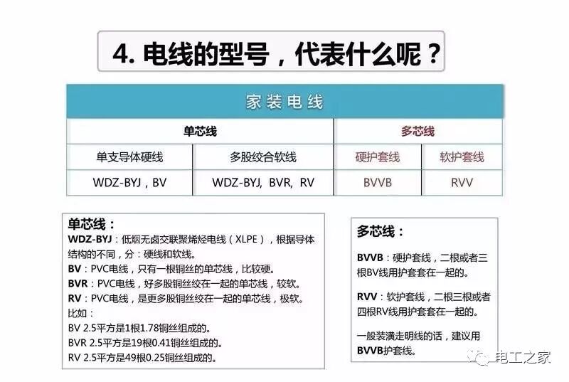 經典！家裝電線選擇及布線施工圖解的圖5