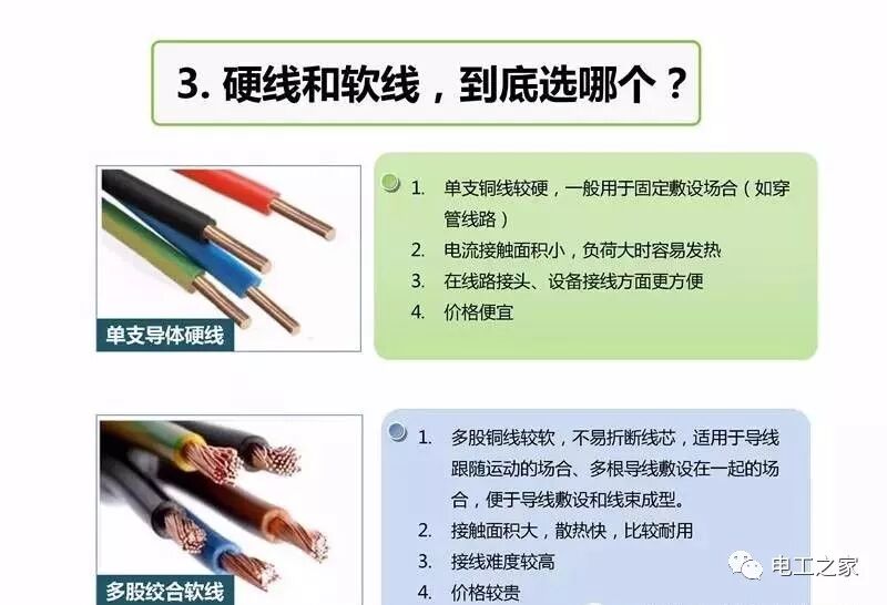 經典！家裝電線選擇及布線施工圖解的圖4