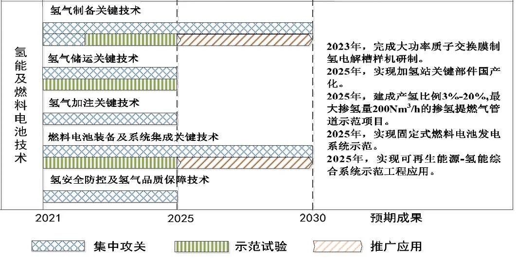 我国将集中攻关3项炼化、4项煤化工技术 (附路线图)的图3