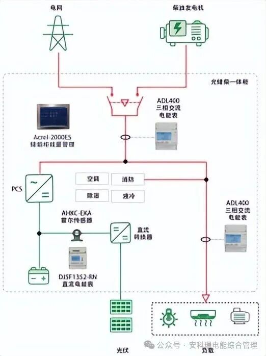 工廠光儲柴一體機多機并聯實戰，光儲柴智慧協同讓停電成為歷史