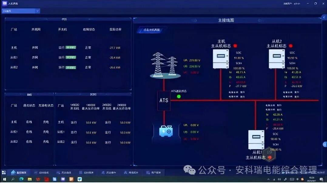 工廠光儲柴一體機多機并聯實戰，光儲柴智慧協同讓停電成為歷史