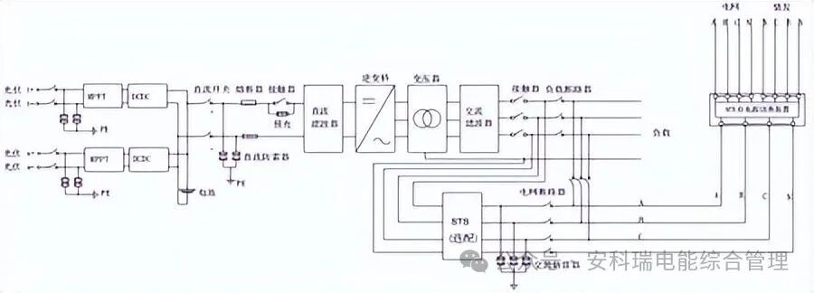 工廠光儲柴一體機多機并聯實戰，光儲柴智慧協同讓停電成為歷史