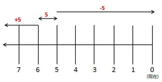 Linux 下查找文件的最优选择？Find 命令的7种用法，太全了！插图1