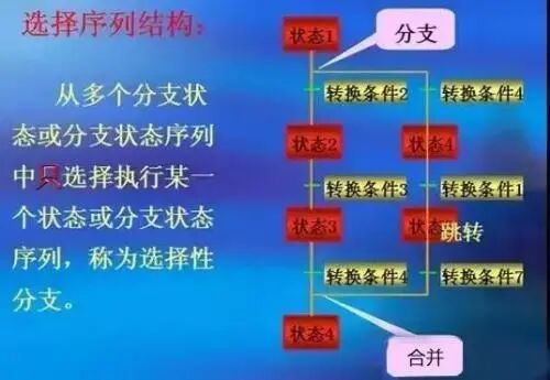 PLC编程实例，基本电路设计方法的图13