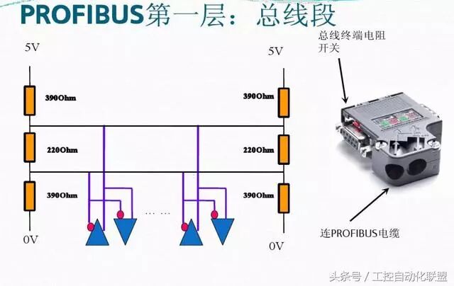 PROFIBUS-DP线的正确接法普及的图1