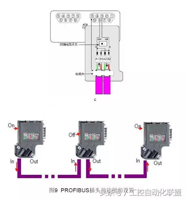 PROFIBUS-DP线的正确接法普及的图3