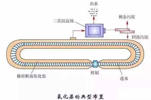 送給做水處理的兄弟收藏，30個工藝流程圖的圖4