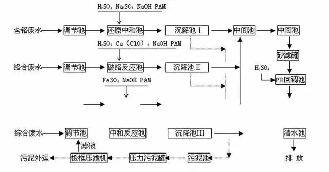 送給做水處理的兄弟收藏，30個工藝流程圖的圖31