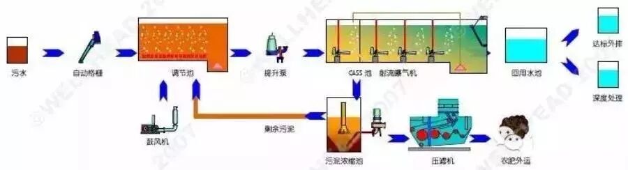送給做水處理的兄弟收藏，30個工藝流程圖的圖22