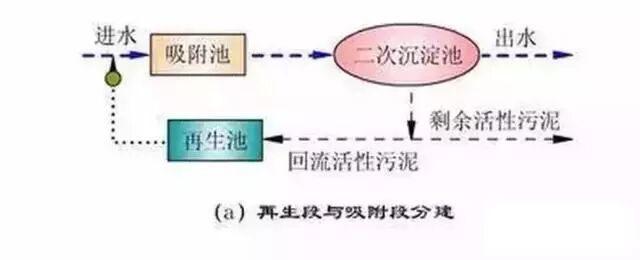 送給做水處理的兄弟收藏，30個工藝流程圖的圖2