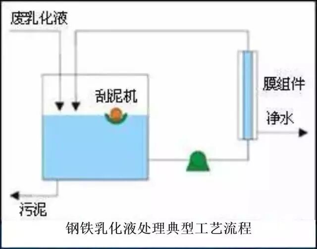 送給做水處理的兄弟收藏，30個工藝流程圖的圖12