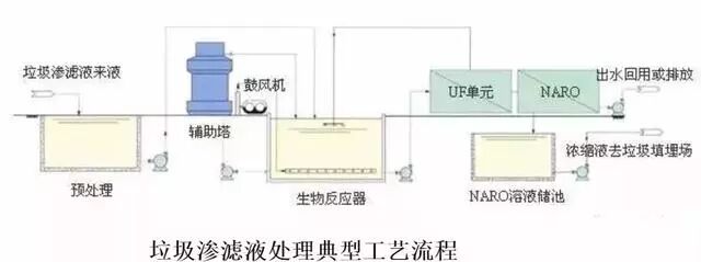送給做水處理的兄弟收藏，30個工藝流程圖的圖10