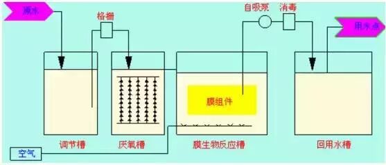送給做水處理的兄弟收藏，30個工藝流程圖的圖23