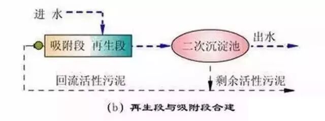 送給做水處理的兄弟收藏，30個工藝流程圖的圖3