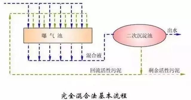 送給做水處理的兄弟收藏，30個工藝流程圖的圖5