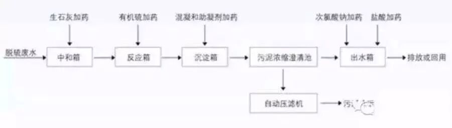 送給做水處理的兄弟收藏，30個工藝流程圖的圖20