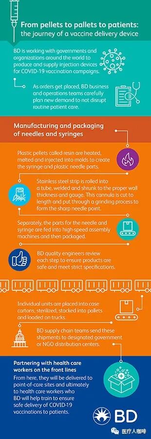 BD注射器怎么换算视频｜BD医疗注射器是如何生产出来的_https://www.jmylbn.com_新闻资讯_第2张